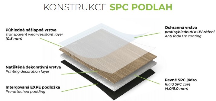 Konstrukce SPC podlah